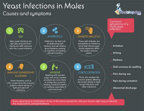 yeast infections in males causes and symptoms photograph by findatopdoc