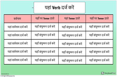 verb conjugation charts