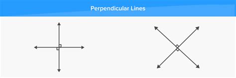 perpendicular lines definition facts