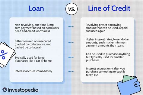 types  credit products leia aqui   examples