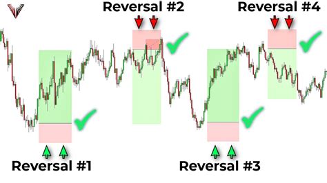 reversal trading strategy       traders