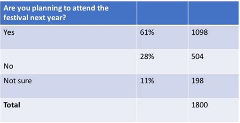 survey analysis in 2021 how to analyze results [3 examples]