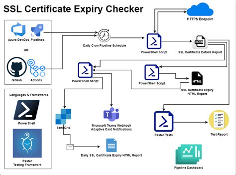 ssl certificate expiry checker mertseneltech