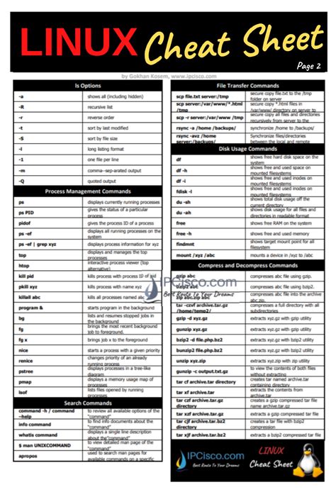 linux cheat sheet linux cheating linux operating system