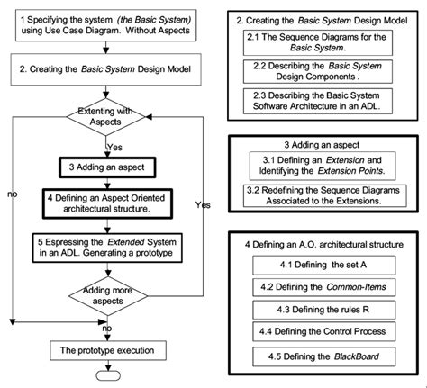 steps   proposal  scientific diagram