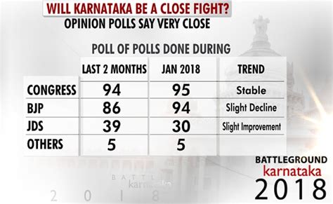 karnataka assembly election 2018 how assembly elections in karnataka