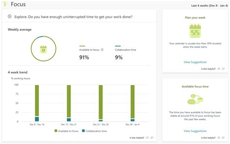 myanalytics focus page workplace intelligence microsoft docs