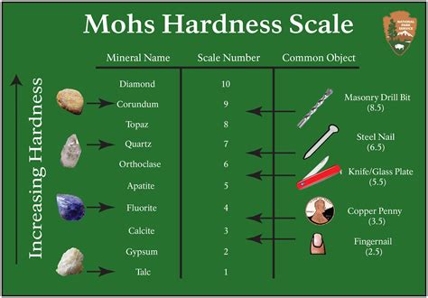 images mohs scale  kids  review alqu blog