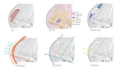 urban site analysis  google search diagram pinterest