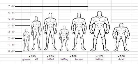 Character Height Weight Visualizer