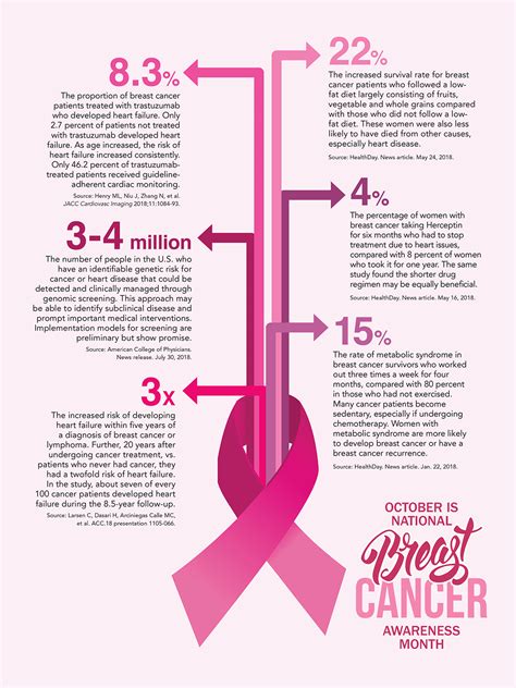 infographic feature number check national breast cancer awareness