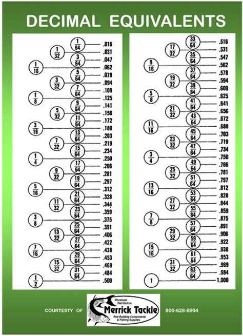 print decimal chart decimal equivalent chart  convert decimals rod