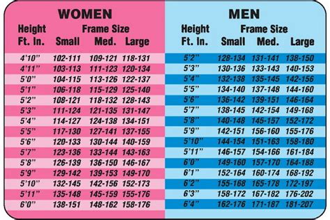 Weight And Gender Differences Siowfa15 Science In Our