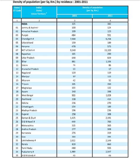 census of india 2011 facts on total population sex