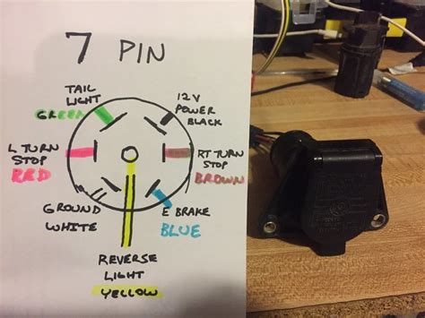 pin plug trailer wiring diagrams circuit diagram