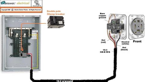 outlet  runs  dryer  leads   small box    fuses  fuses