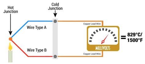 cold junction compensation   thermocouple probe