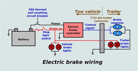 trailer brake controller wiring diagram   hastalavista brake controller wiring