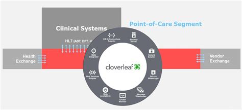 cloverleaf hl cloverleaf integration suite healthcare interoperability software