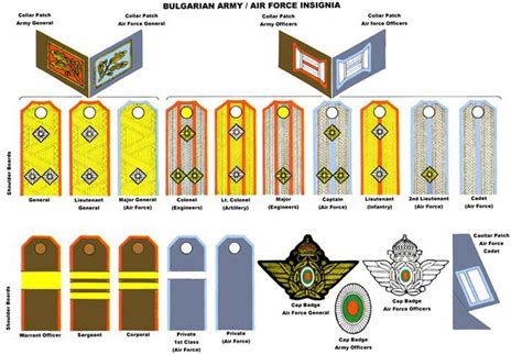 Bulgarian Army And Air Force Rank Insignia Military Ranks Military