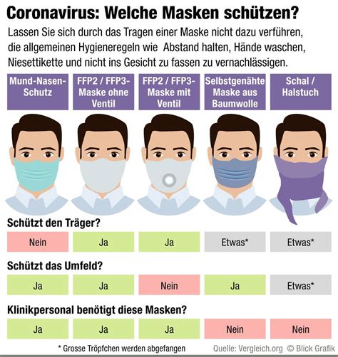 schweizer unternehmer ueberpruefte  zertifikate fuer masken blick