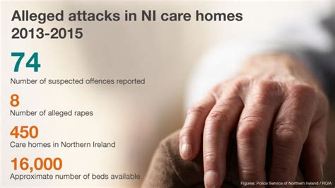 Care Homes More Than 70 Sex Attacks In Ni Homes Reported
