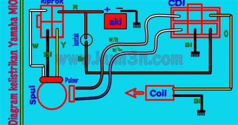 yamaha mio soul wiring diagram