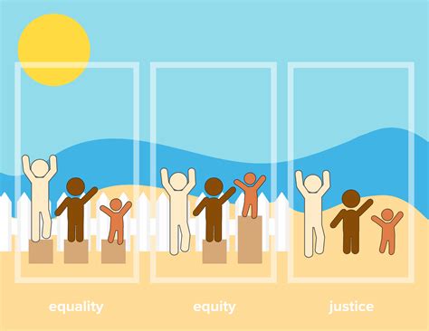 part  equality equity  justice heal  bay