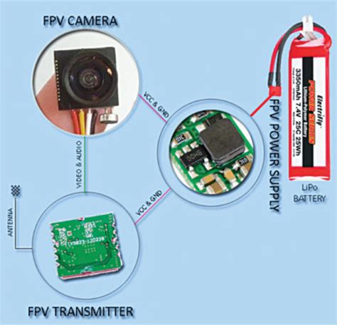 fpv cameras  introduction  imaging  drones
