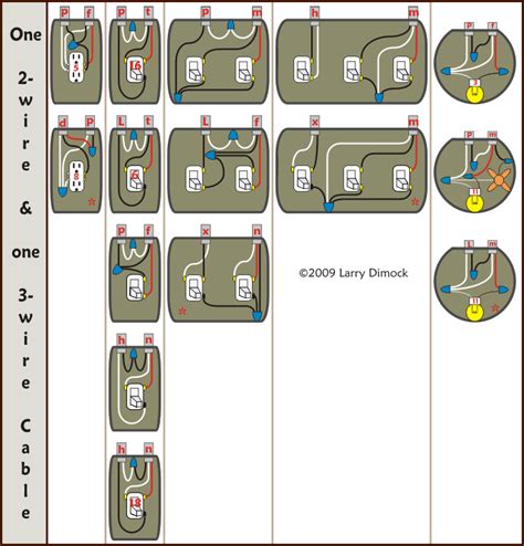 wiring diagram   outlets   box