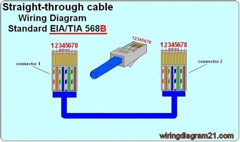 rj wiring diagram ethernet cable house electrical wiring diagram