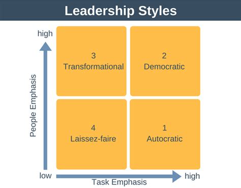 lets talk  leadership definition part  sdb