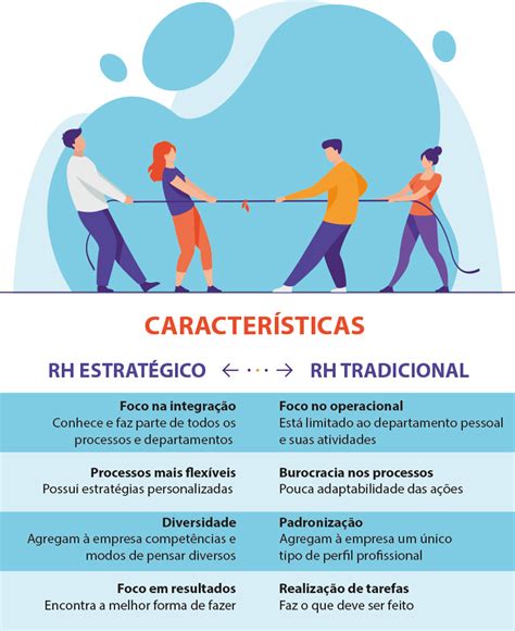 rh estrategico  rh tradicional entenda  diferencas premiere rh