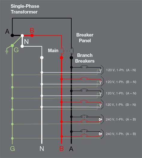 phase panel work wiring diagram  schematics