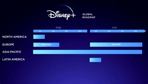 disney  la nueva plataforma de contenidos techlosofycom