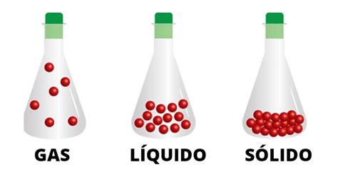 Ejemplos De Estados Liquidos Solidos Y Gaseosos Nuevo