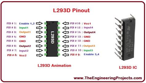 introduction  ld  engineering projects