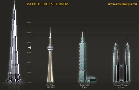 burj khalifa tallest buildings size comparison buildings pinterest