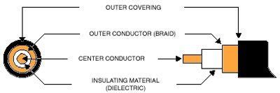 bnc cable connector wiring diagram