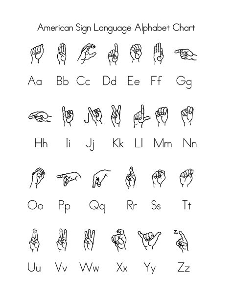 baby sign language alphabet chart templates  allbusinesstemplatescom