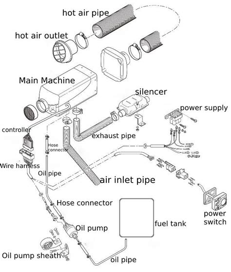 dongfeng wiring diagram heat pump   install  chinese diesel heater   van