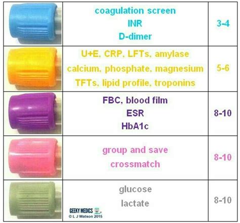 pin  shayma  medical laboratory phlebotomy study medical lab technician medical