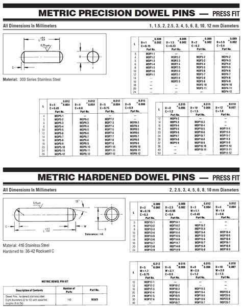 Dowel Pin Press Fit Hole Size Chart Metric Reviews Of Chart