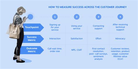 measure customer experience   dashboard nextiva