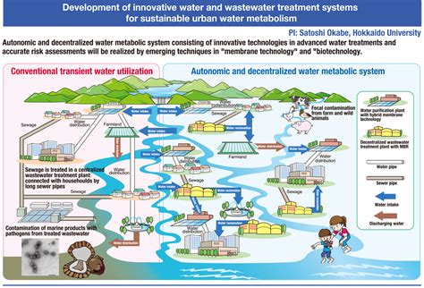 launched   innovative technology  system  sustainable