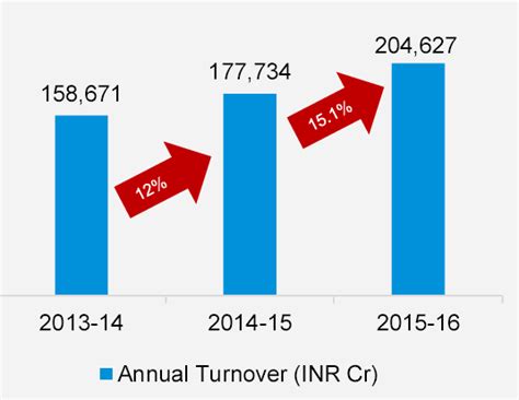 india pharmaceuticals sector achievement report