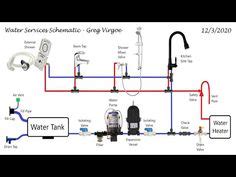 rv plumbing diagram google search plumbing vent plumbing diagram airstream