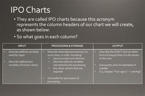 knowledge  ipo  class diagrams