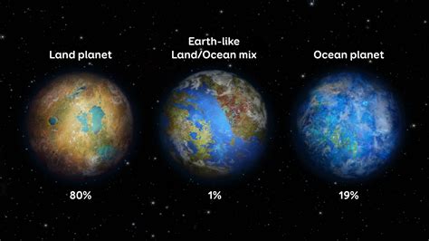 Pale Blue Dots Like Earth May Be Rare Among Habitable Worlds Space