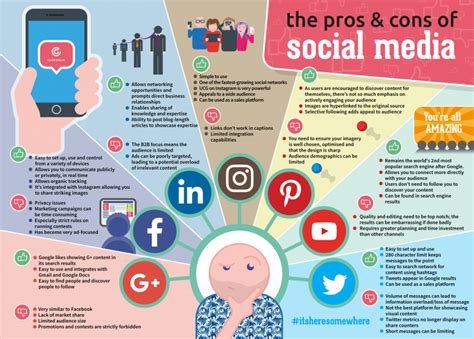 The Pros And Cons Of Social Media [infographic] Click Consult